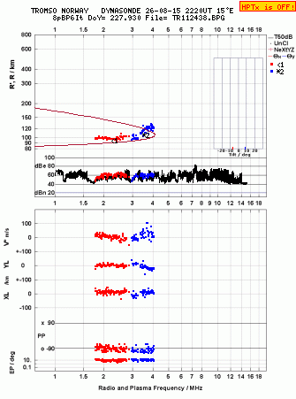 Click for original ionogram image