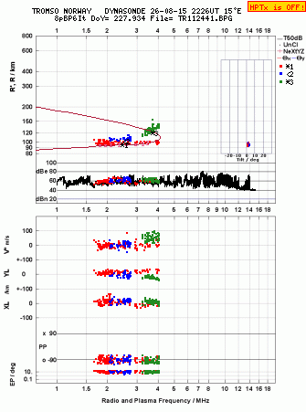 Click for original ionogram image