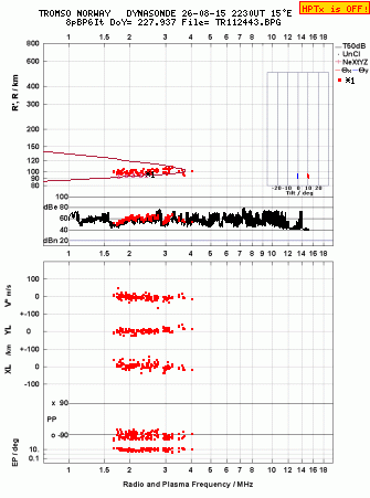 Click for original ionogram image