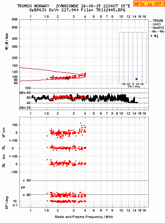 Click for original ionogram image