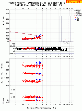 Click for original ionogram image