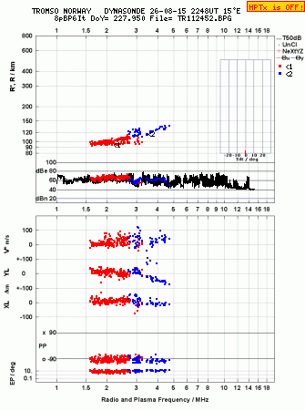 Click for original ionogram image