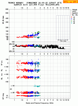 Click for original ionogram image
