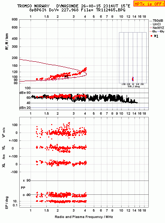 Click for original ionogram image