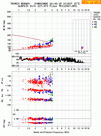 Click for original ionogram image