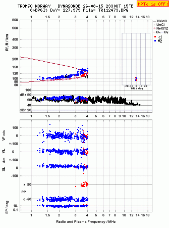 Click for original ionogram image