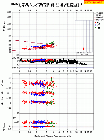 Click for original ionogram image