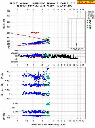 Click for original ionogram image