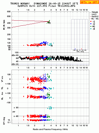 Click for original ionogram image