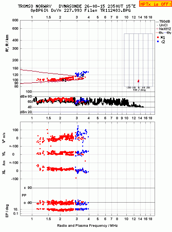 Click for original ionogram image