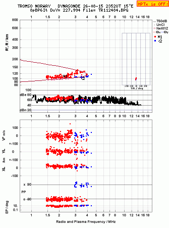 Click for original ionogram image