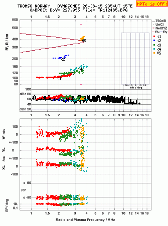 Click for original ionogram image