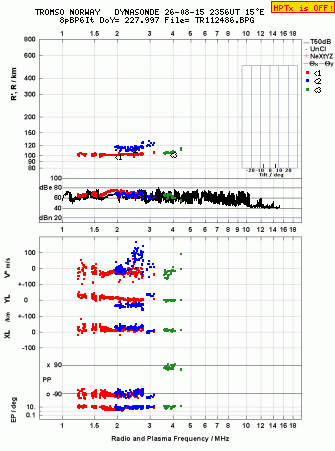 Click for original ionogram image