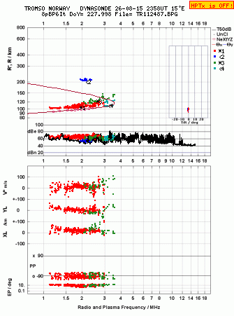 Click for original ionogram image