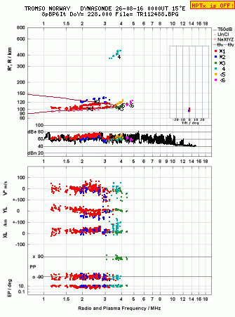 Click for original ionogram image