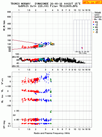 Click for original ionogram image