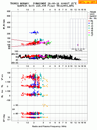 Click for original ionogram image