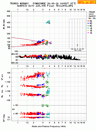 Click for original ionogram image