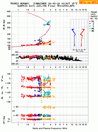Click for original ionogram image