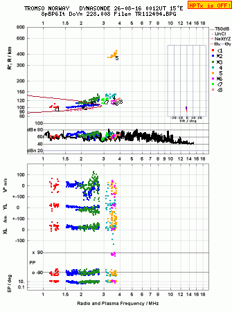 Click for original ionogram image