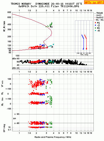 Click for original ionogram image