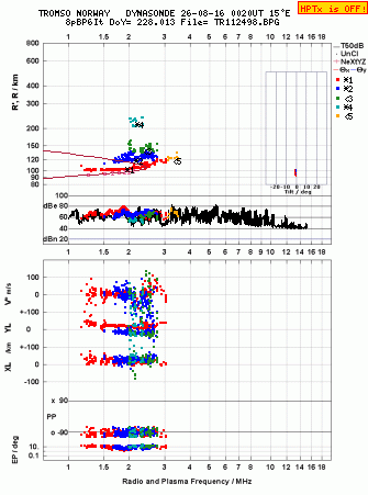 Click for original ionogram image