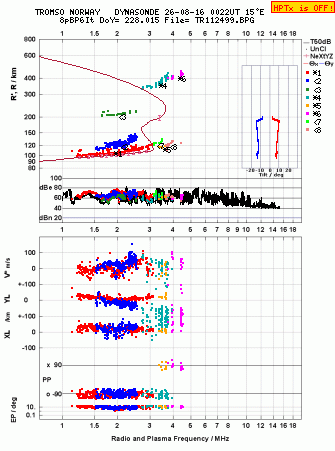 Click for original ionogram image