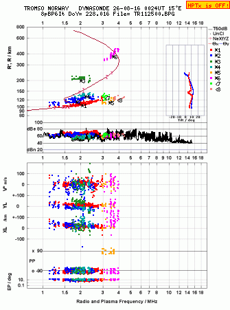 Click for original ionogram image