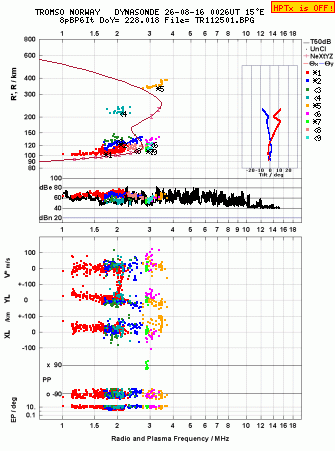 Click for original ionogram image