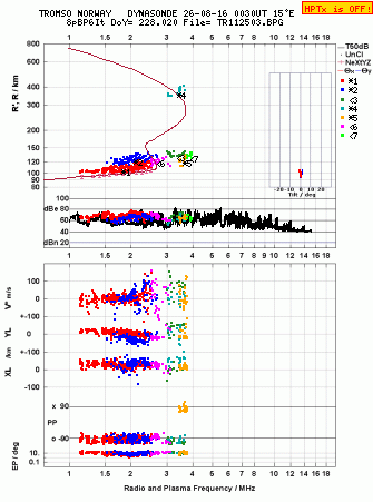 Click for original ionogram image