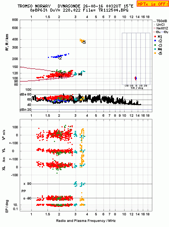 Click for original ionogram image