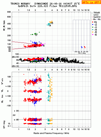 Click for original ionogram image