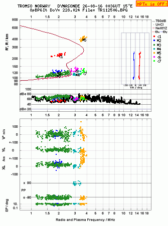 Click for original ionogram image
