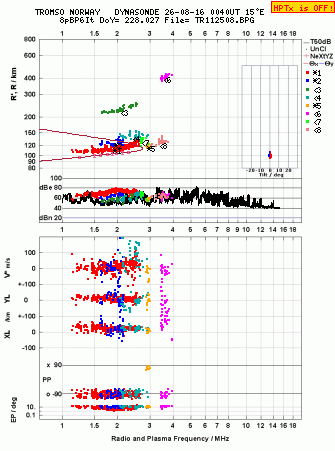 Click for original ionogram image