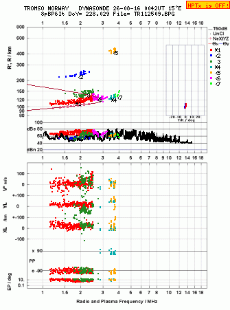 Click for original ionogram image