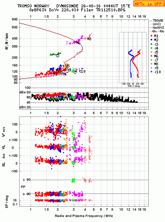 Click for original ionogram image