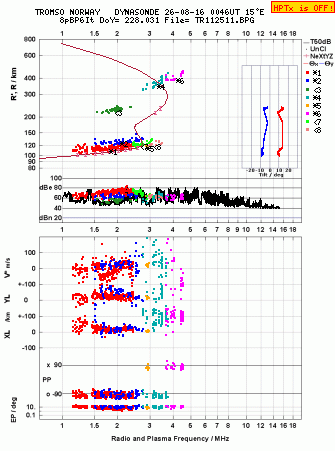 Click for original ionogram image