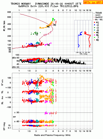 Click for original ionogram image