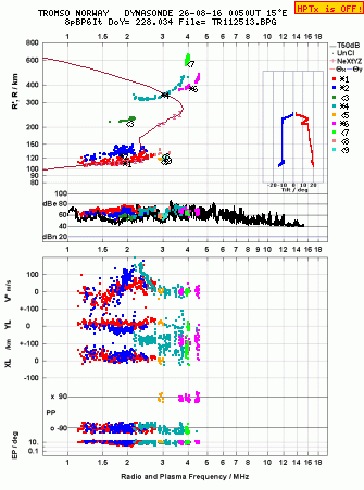 Click for original ionogram image