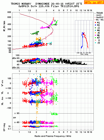 Click for original ionogram image