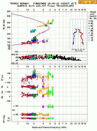 Click for original ionogram image