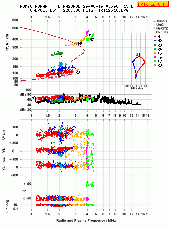 Click for original ionogram image