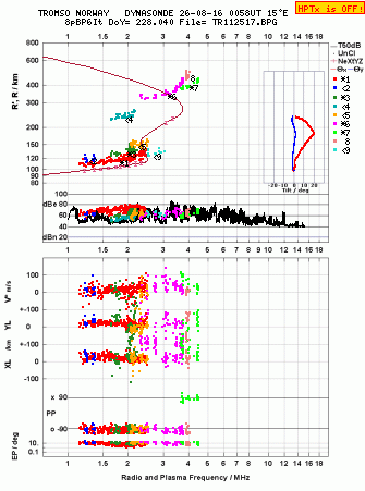 Click for original ionogram image