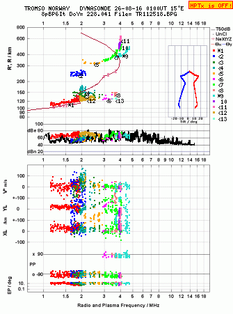 Click for original ionogram image