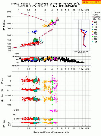 Click for original ionogram image