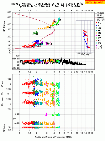Click for original ionogram image