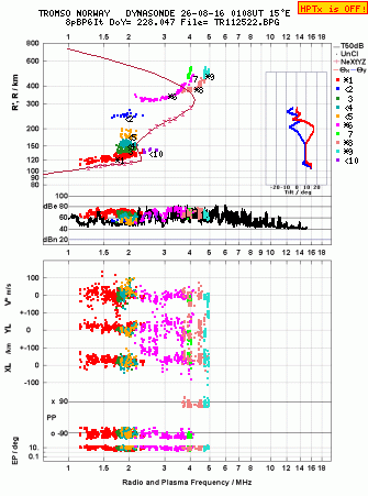 Click for original ionogram image