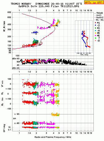 Click for original ionogram image