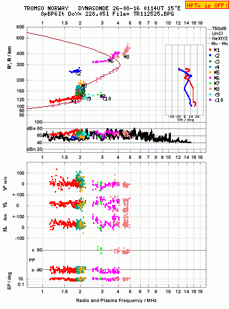 Click for original ionogram image