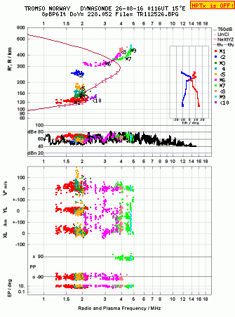 Click for original ionogram image
